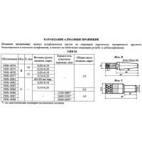 Карандаш алмазный   3908-0088C, тип 02, исп.С, АРС4, 2000/1600, 1,0 карат