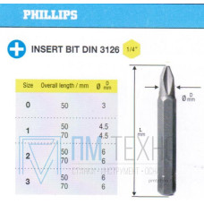 Биты крестовые РН3х 50мм S2 DIN3126 хвостовик С1/4 