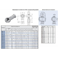 Головка шарнирная PHS12 d 12,0х16,0х 65мм с внутренней резьбой М 12х1,75 