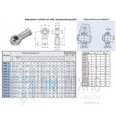 Головка шарнирная PHS12 d 12,0х16,0х 65мм с внутренней резьбой М 12х1,75 