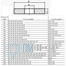 Круг ПП 125х20х32 64С 25 СМ  (GC F60 K-L) (ВАЗ)