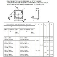 Пластина SPMR  - 120308  МС1465 квадратная (03322) односторонняя со стружколомом без отверстия