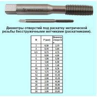 Метчик М 8,0х0,5 м/р.Р18 бесстружечный (раскатник) 