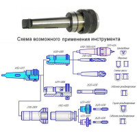 Патроны быстросменные с шариками КМ2 (6251-0181) с комплектом втулок (d24-КМ1, d24-КМ2) НИЗ