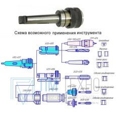 Патроны быстросменные с шариками КМ2 (6251-0181) с комплектом втулок (d24-КМ1, d24-КМ2) НИЗ