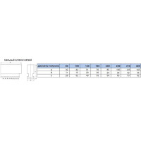 Кулачки мягкие  d250 SJ-PS3-250 