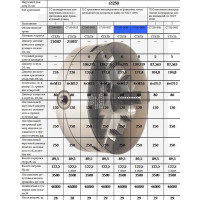 Патрон токарный d 250 мм 3-х кулачковый 3-250.35.234П (Гродно)