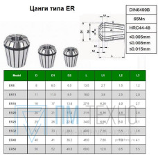 Набор цанг ER25 из  7шт. d 4-16мм 