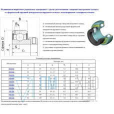 Подшипник AEL205 (780205K по ГОСТ 24580-81) 