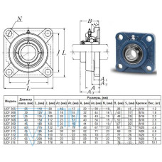 Подшипниковый Узел UCF312 (подшипник UC312 во фланцевом квадратном корпусе) 