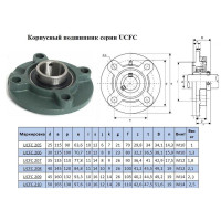 Подшипниковый Узел UCFC 210 (подшипник FC480210C17  во фланцевом круглом корпусе)