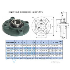 Подшипниковый Узел UCFC 208 (подшипник UC208 во фланцевом круглом корпусе)