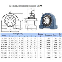 Подшипниковый Узел UCPA204 (подшипник PA480204C17 в арочном корпусе  с малым основанием)