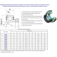 Подшипник AEL211 (780211K по ГОСТ 24850-81) 