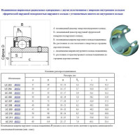 Подшипник UC204 (по ГОСТу 480204)