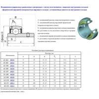 Подшипник UC208 (480208 по ГОСТ 24850-81) 