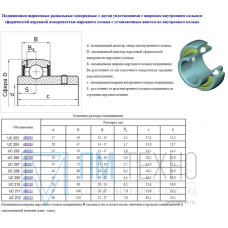 Подшипник UC204 (480204 по ГОСТ 24580-81) 