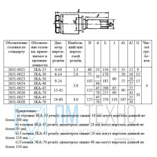 Головка винторезная самооткрывающаяся для круглых гребенок 1КА-25 d=4-10, ГОСТ 21760-76