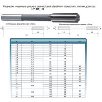 Развертка d  1,8 H7 ц/х машинная цельная Р6АМ5 (10х46) 