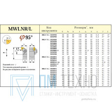 Резец Проходной 32х25х170 (MWLNL-32 25-Р10) для 6-ти гр. пласт. (WNUM) левый